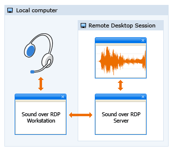 Screenshot for Sound over RDP 2.6